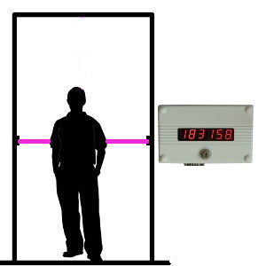 Licznik osób w pomieszczeniu.