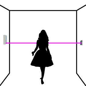 zintegrowany licznik osób