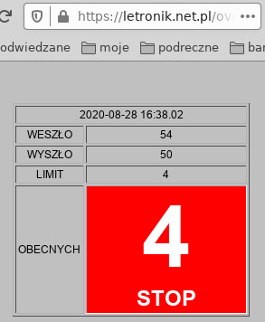 Ilość odwiedzin i gości