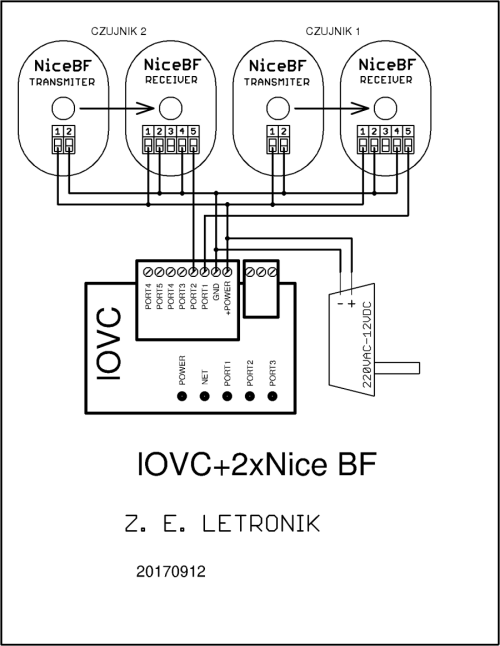Schemat licznika
            klientów.