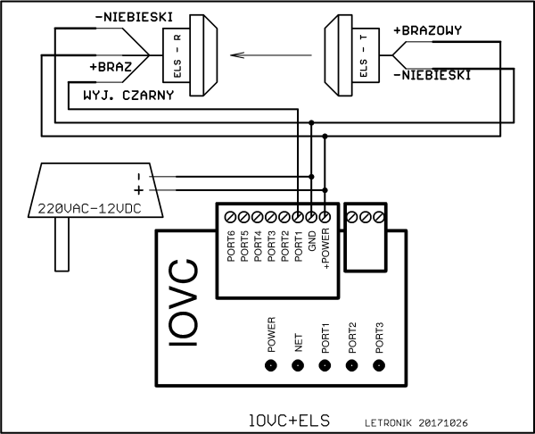 Licznik osób
            lOVC z czujnikiem ELS 300